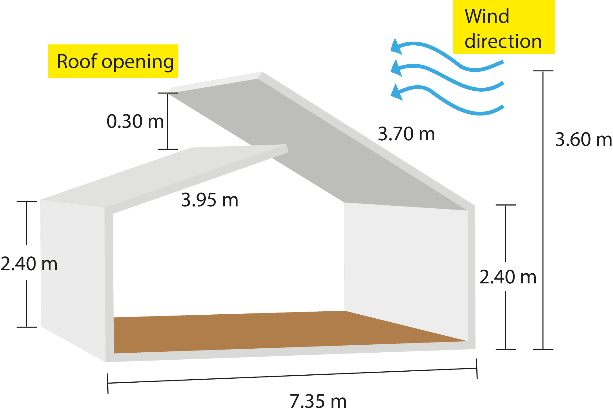 Greenhouse scheme