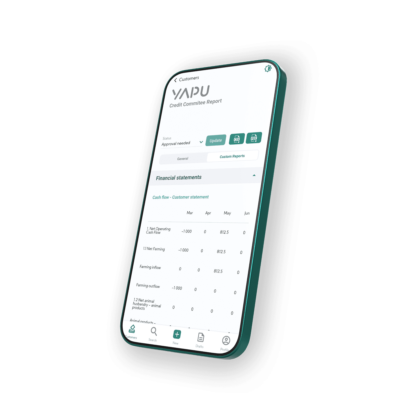 Credit analysis on mobile