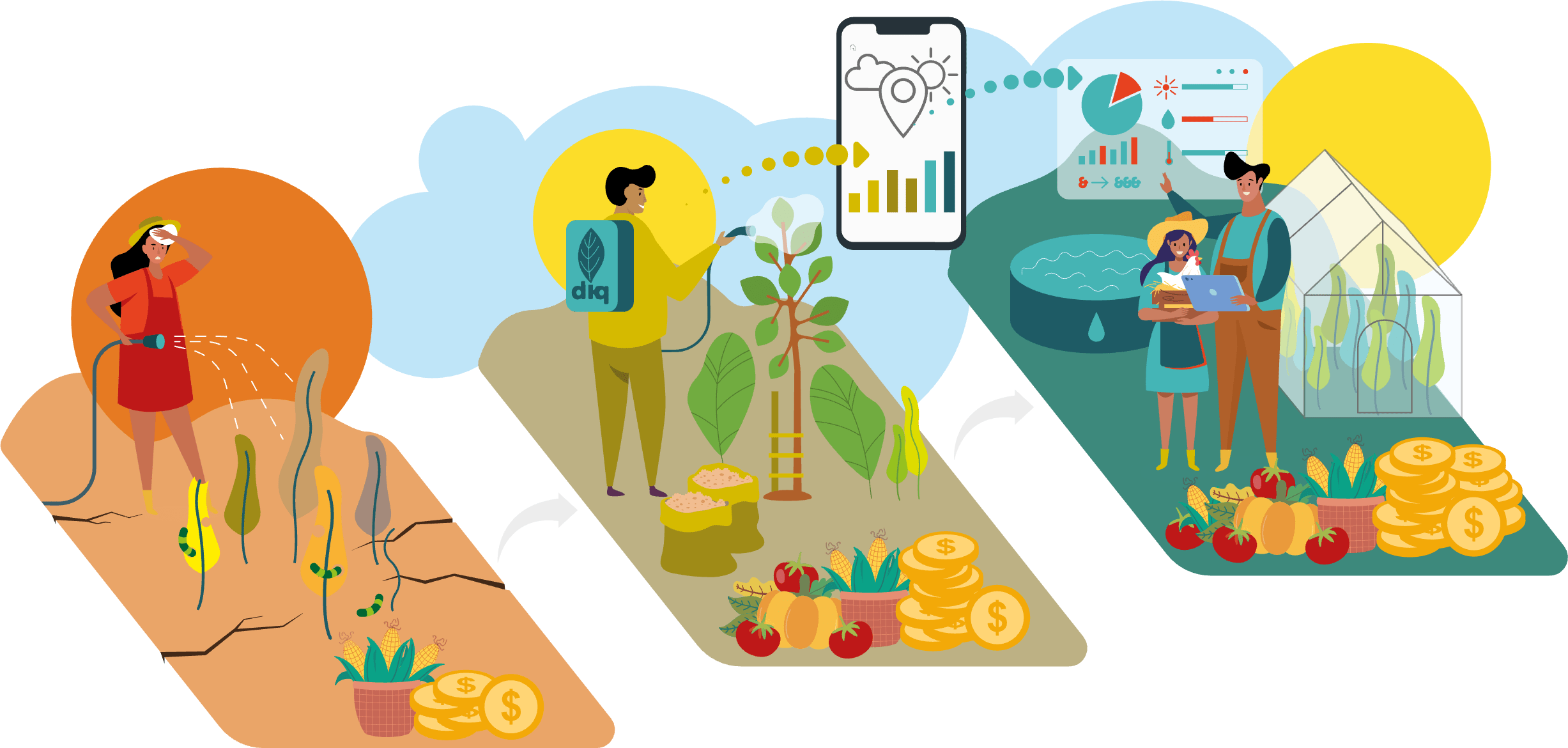 Path to Resilience — reaction, disclosure, promotion